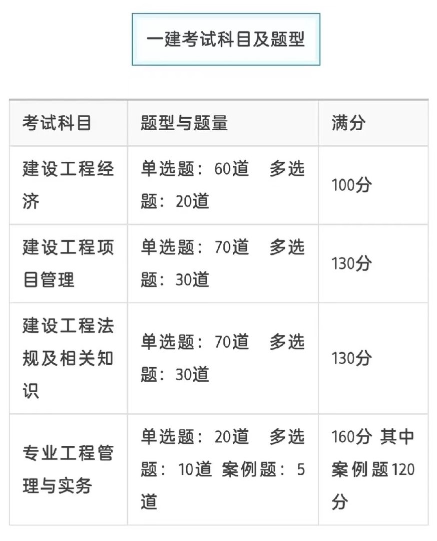 一级注册建筑师考试科目有哪些？