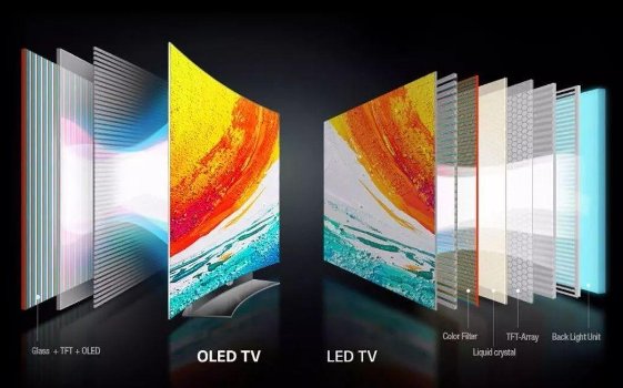 TFT和LCD有什么区别？？