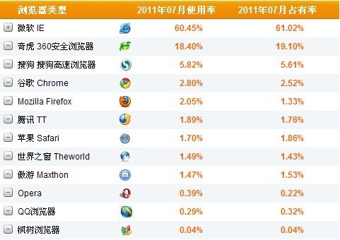 枫树浏览器与360极速浏览器哪个好啊
