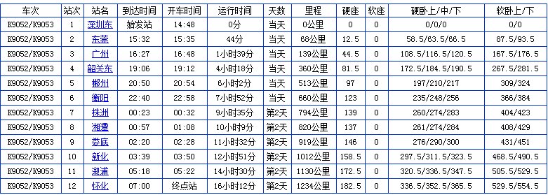 k9052途经哪些站？