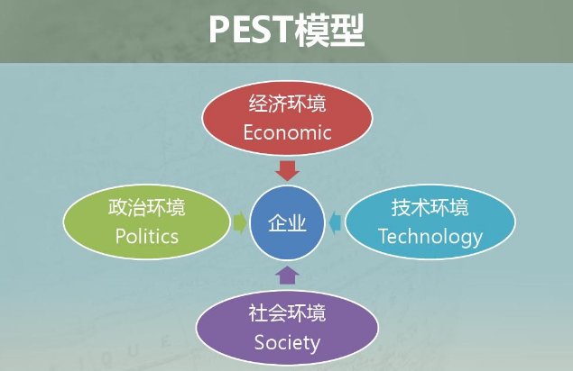 PEST是什么意思？