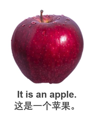 this is 与it is有什么区别