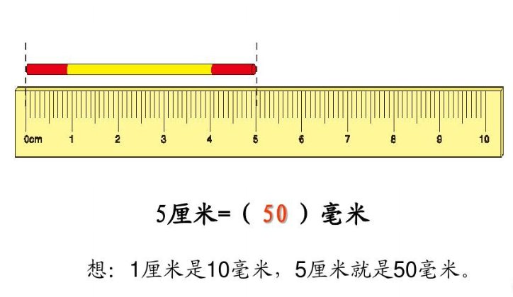 5厘米等于多少毫米