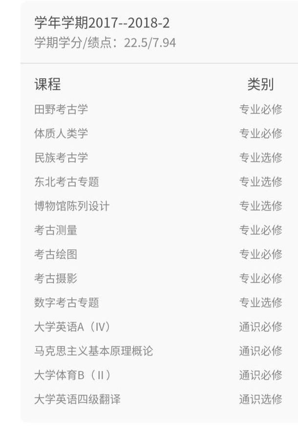 考古学专业怎么样？就业前景如何？