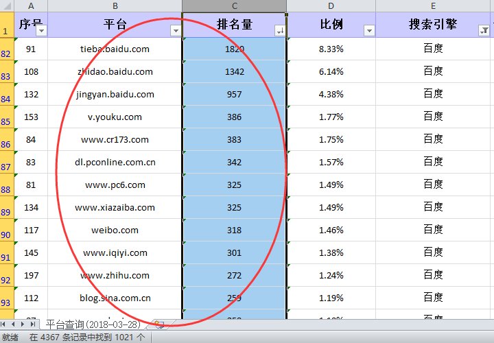 企业网站有哪些全网推广技巧