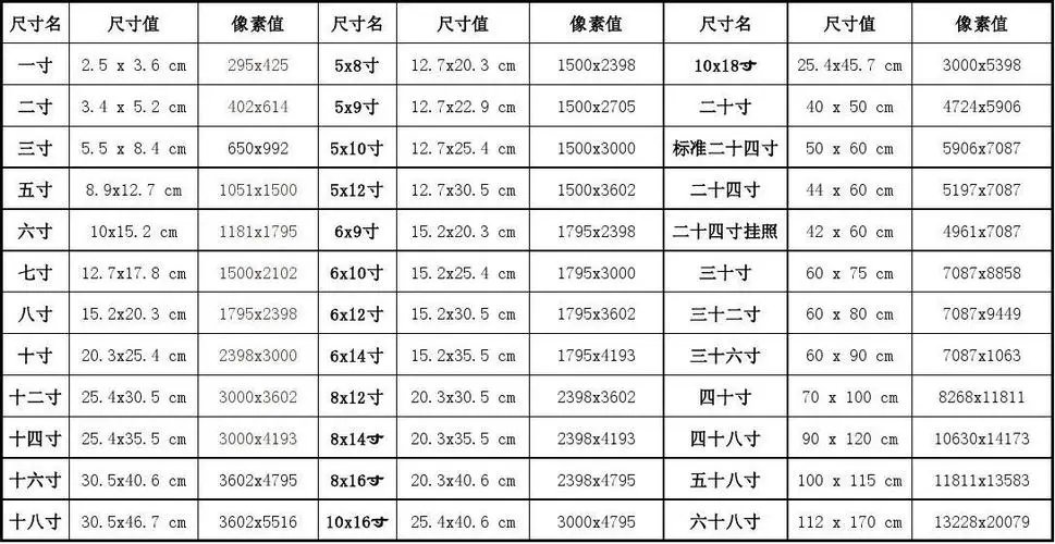 电子版一寸照片的尺寸是多少