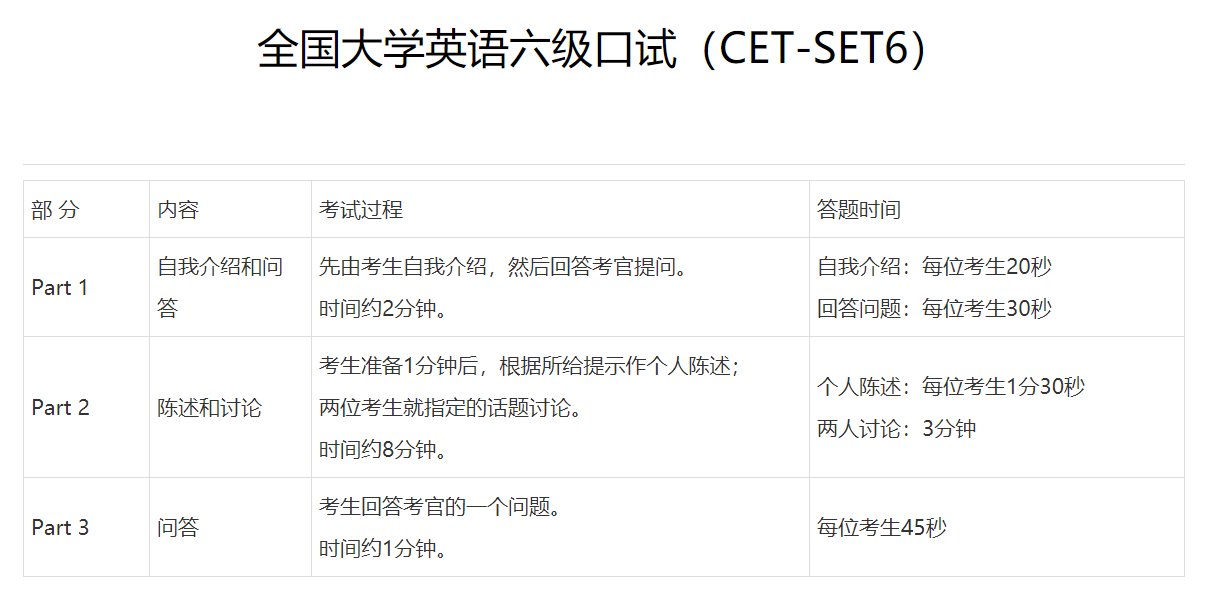 大学英语4级考试包括听力吗