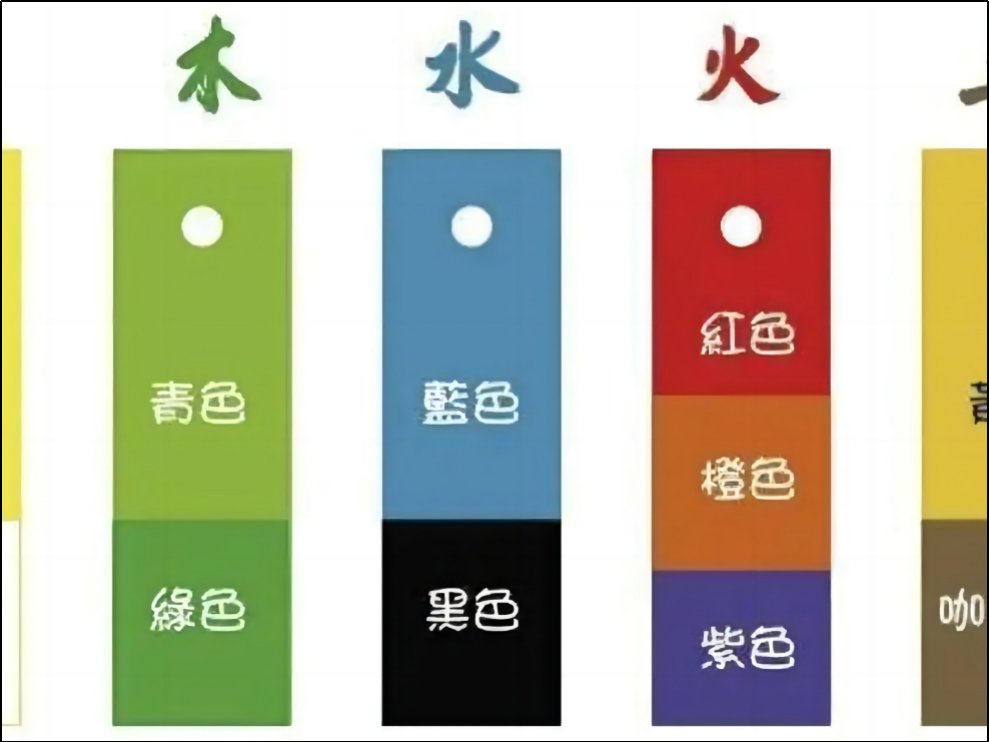 7月15日五行穿衣颜色搭配