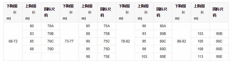 文胸34B等于多大的胸围