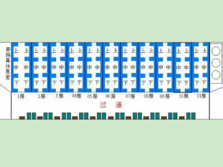 火车卧铺座位分布图