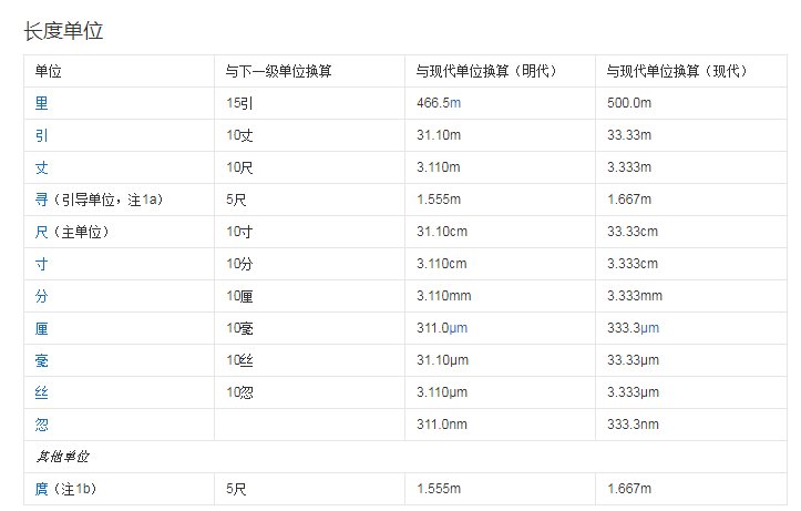 一寸是多少厘米