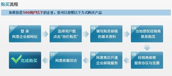 天津企业邮箱哪有？