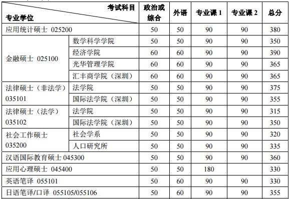 清华的录取分数是多少？