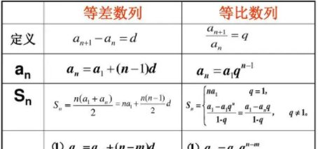 等比数列求和公式是什么？