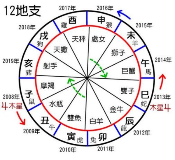 天干地支计算公式是什么？