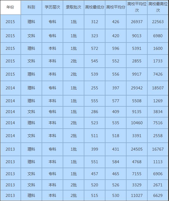 中国民航大学专科是什么专业？