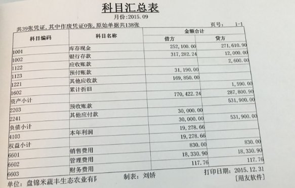 科目汇总表如何填写？