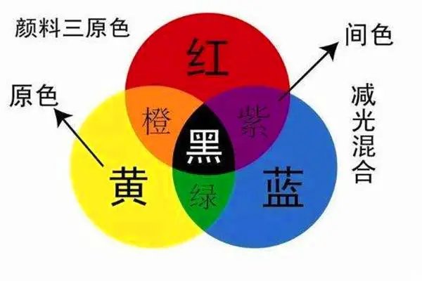 colors怎么读