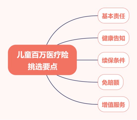 怎么给孩子买保险?