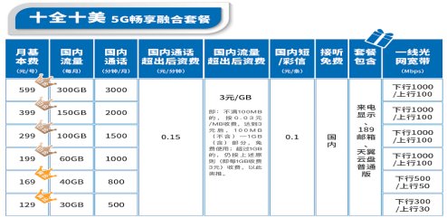 想知道上海电信的宽带有哪些？
