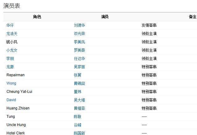 再战江湖演员表