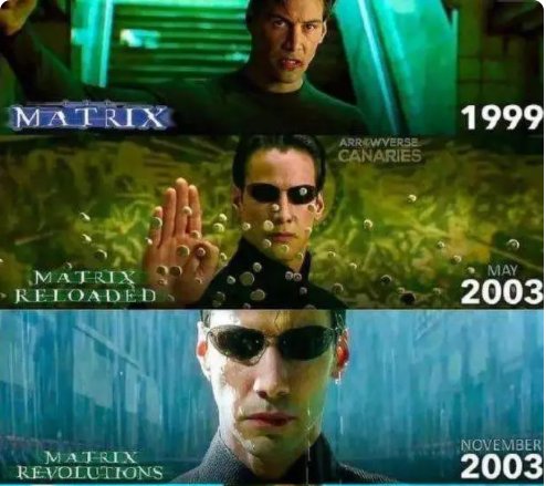 科幻系列电影推荐些?