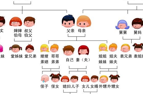 大舅哥的正式称呼是什么?