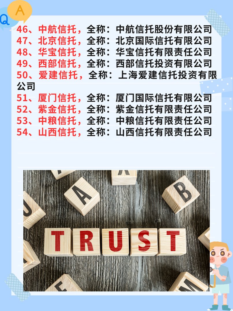 最新全国68家信托公司排名