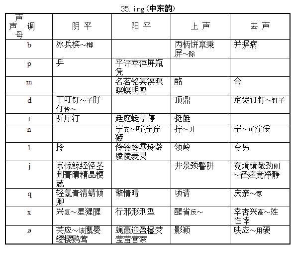 押韵字大全有哪些？