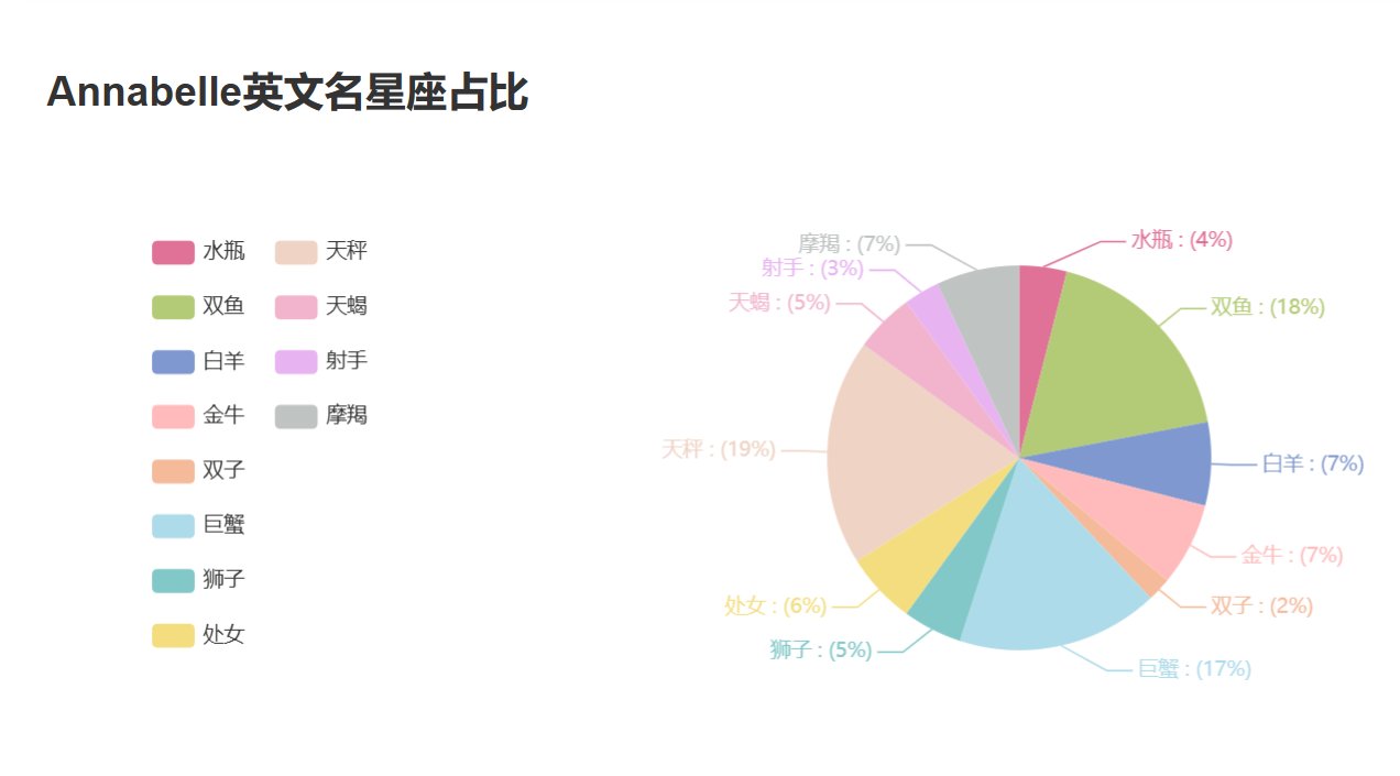 annabelle英文名寓意