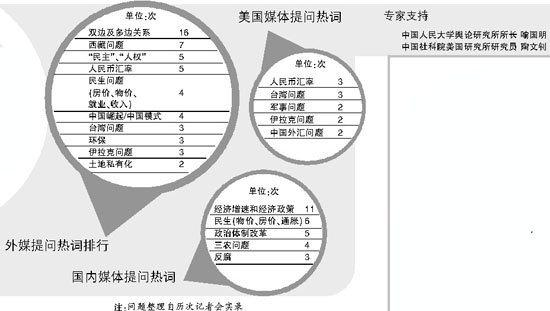 年成的词语概念