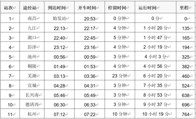 从南昌到杭州市高铁开车时间表和沿途停靠站?