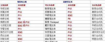 华硕主板怎么进入cmos设置？