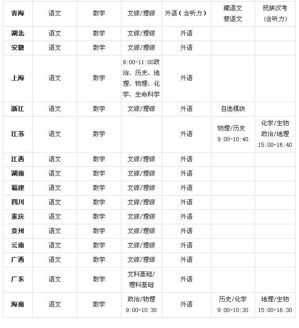 2013年高考时间安排