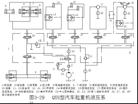 起重机液压系统的原理是什么?