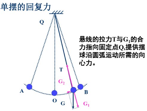 什么是单摆？