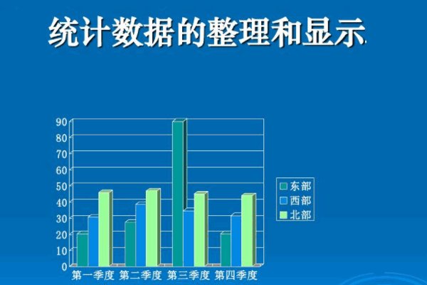 统计局主要负责什么