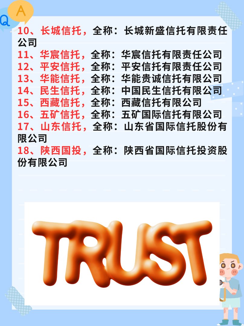 最新全国68家信托公司排名