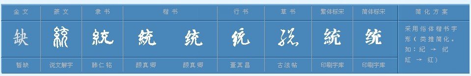 统统的读音为什么不念tongtong