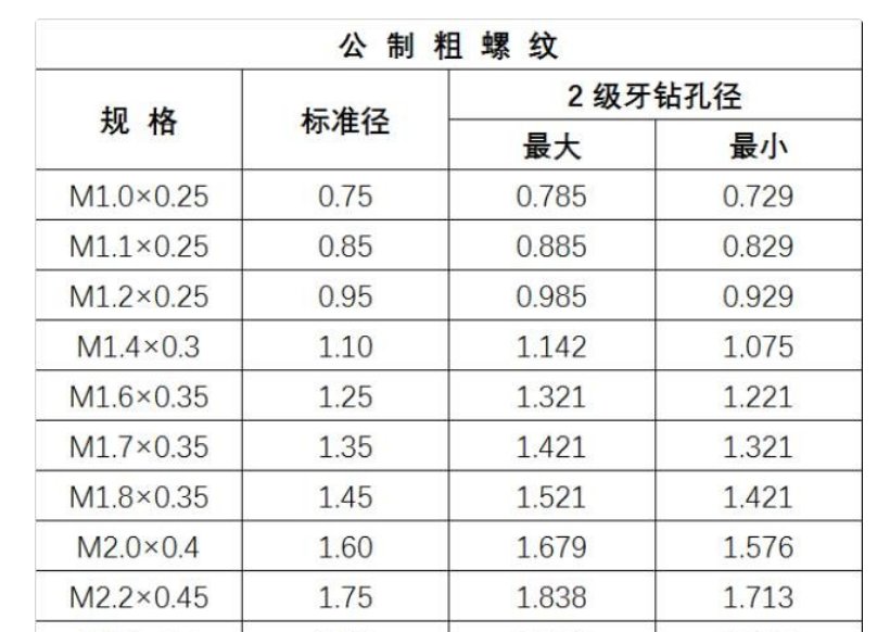 如何测量螺丝？