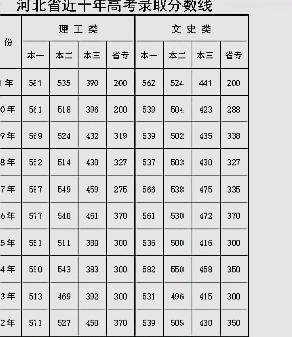广西2014年高考分数线是多少？