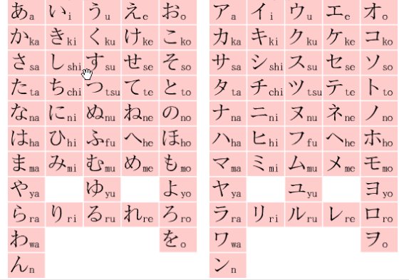 日文假名都有什么字