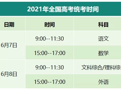 高考是几点考