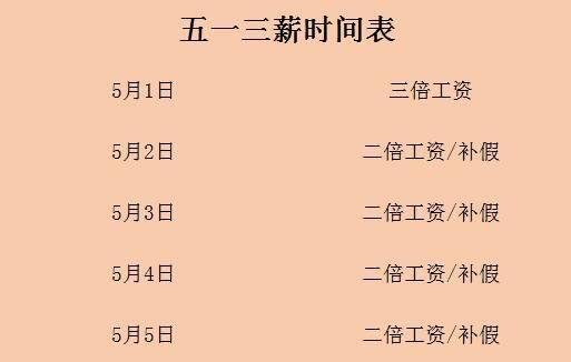 2023五一三倍工资有几天?