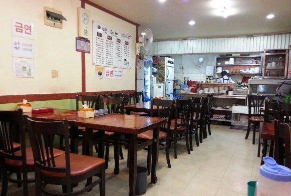 七小门店是指什么