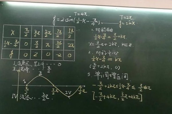 2次方程式的解法公式