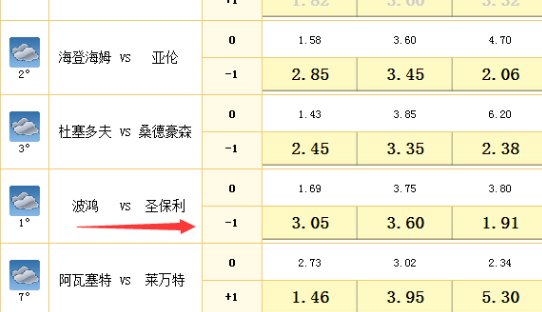 足球让1.5是什么意思