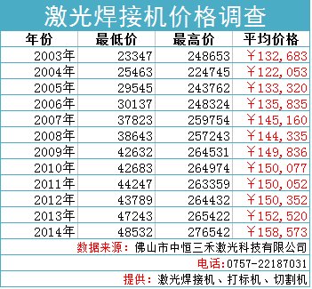 激光焊接机多少钱一台