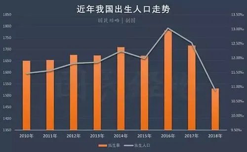 生育率下降导致产科“产能过剩”，这一现象反映了哪些问题？