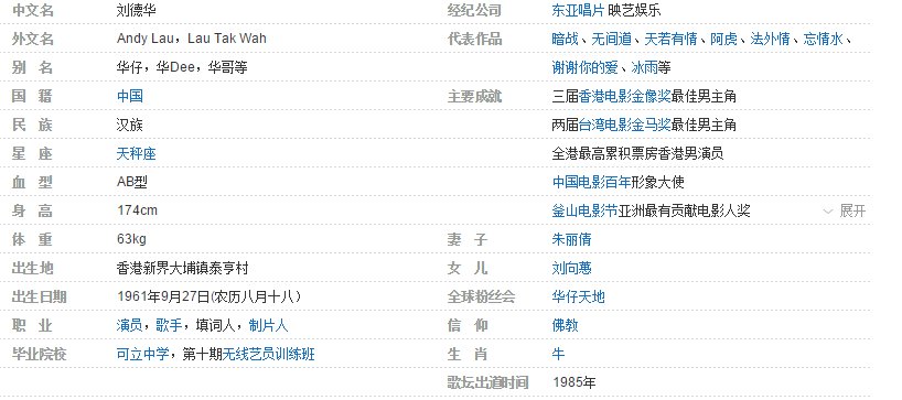 刘德华属什么?